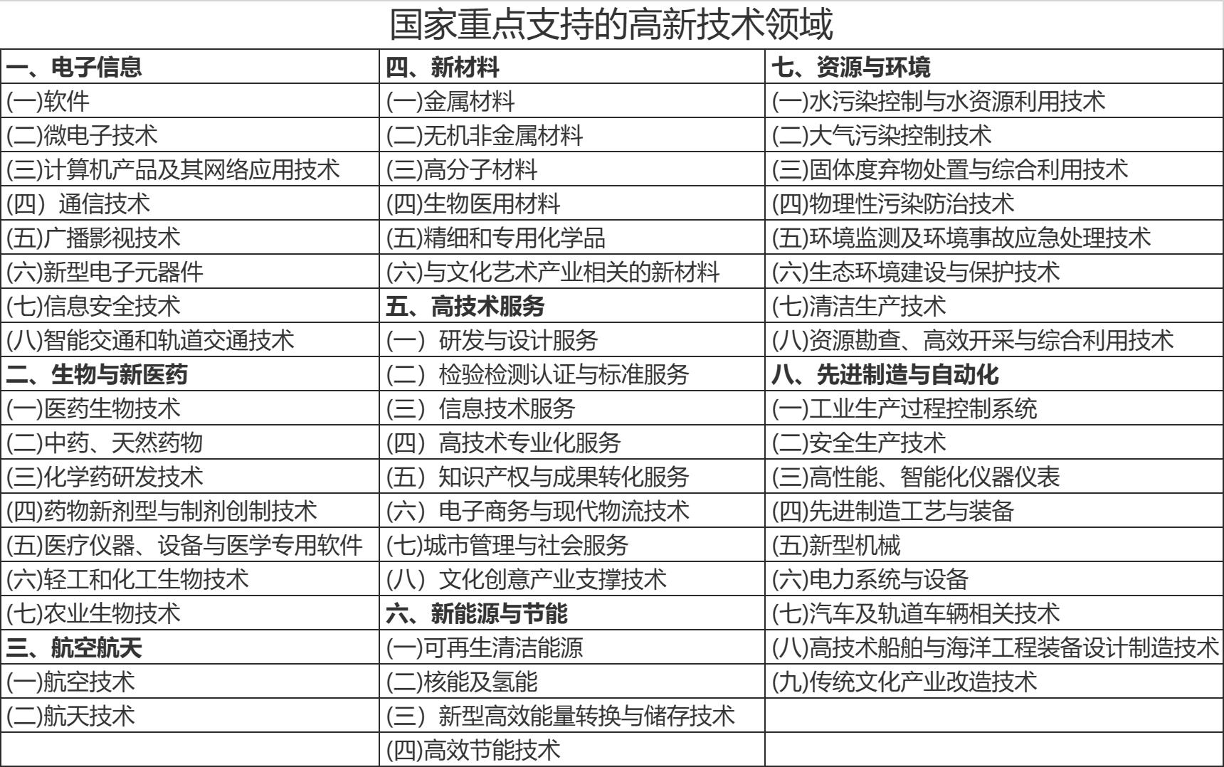高新技术领域.jpg
